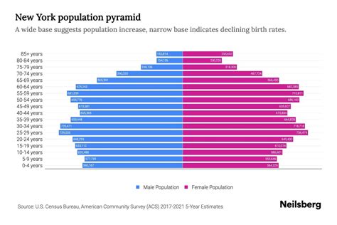 Demographics of New York City .